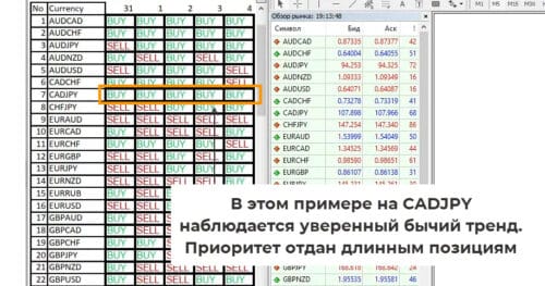 карты внутридневной сезонности