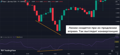 конвергенция RSI на форекс