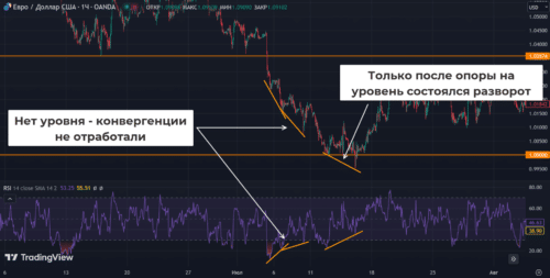 оценка конвергенций