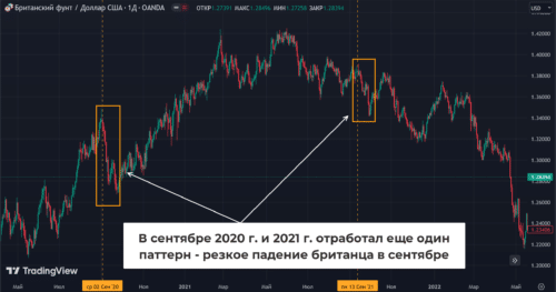 резкое падение британца