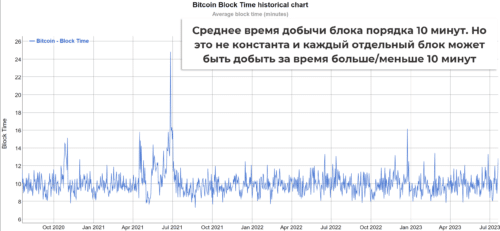 среднее время добычи блока - халвинг биткоина