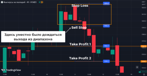 торговля по паттерну захват за пояс