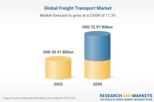 Транспортный сектор