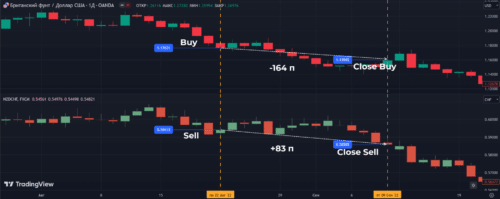 убыток в размере 81 пункта