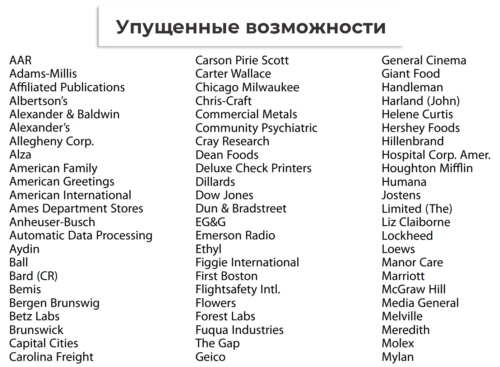 упущенные возможности