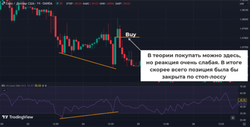 закрытие по стопу