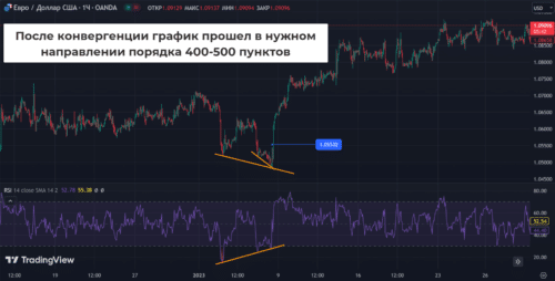 заработок на конвергенции rsi