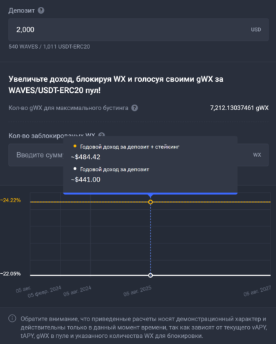 Можно заранее оценить доходность
