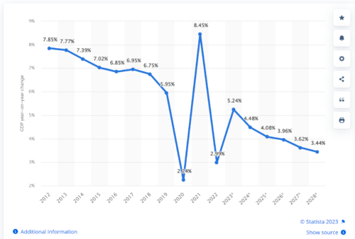 экономика китая