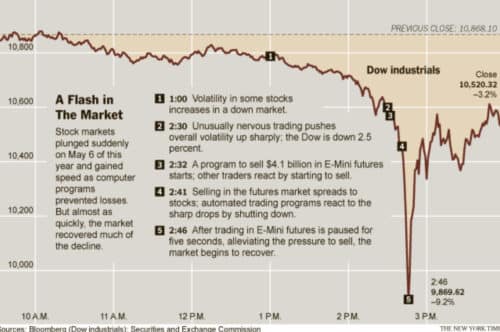 Flash Crash