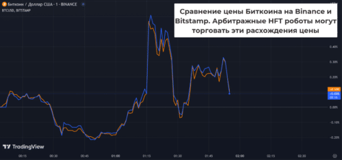 HFT стратегии
