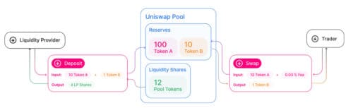 Как работает пул