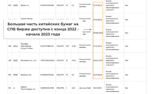 китайские акции на московской бирже