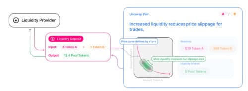 Корректировка проводится за счет обмена токенов