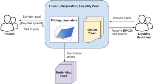 Liquidity Pool