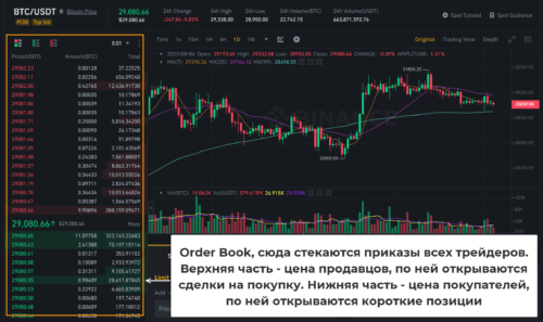 order book