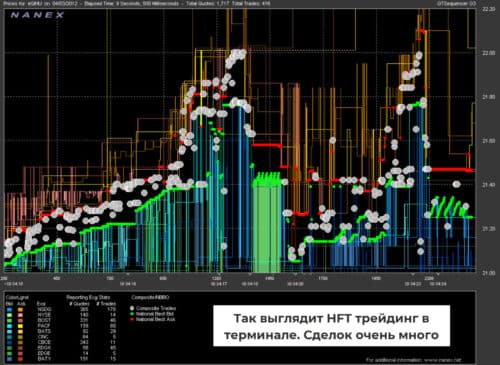 Высокочастотный трейдинг (HFT)