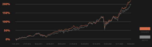 Индекс дивидендных аристократов РФ