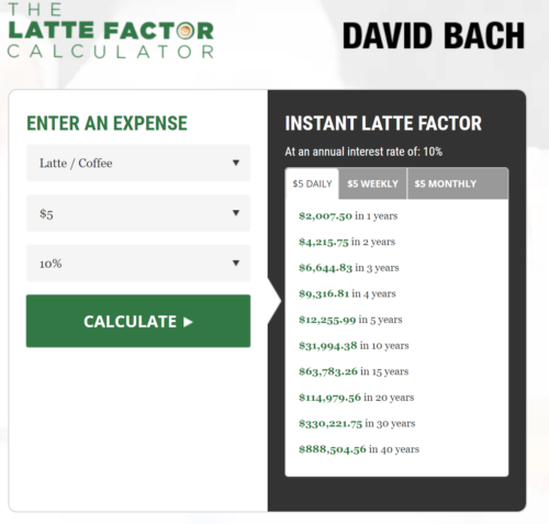 Как работает эффект латте