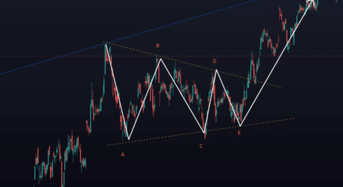 треугольник в волновом анализе