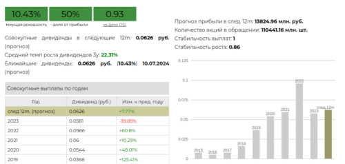 дивиденды огк-2