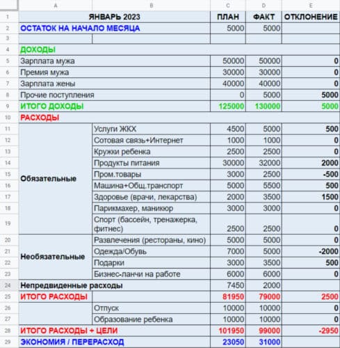 бюджет в формате обычной таблицы Excel.