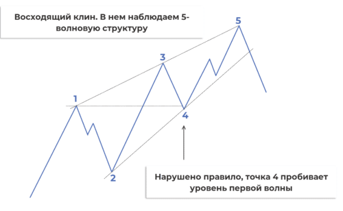 диагональные треугольники