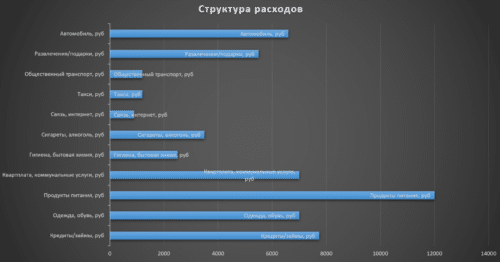 эффект латте структура расходов