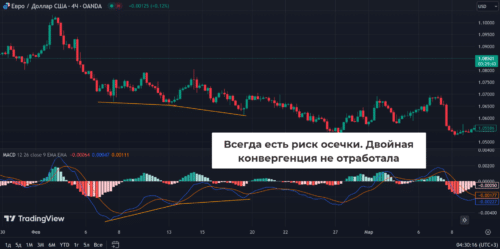 конвергенция не сработала