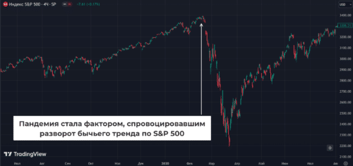 макроэкономическая статистика