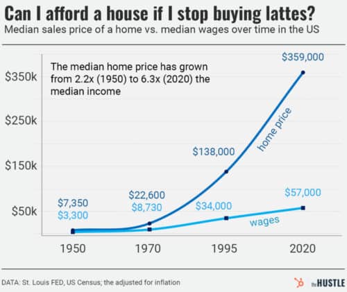 Необоснованные расходы
