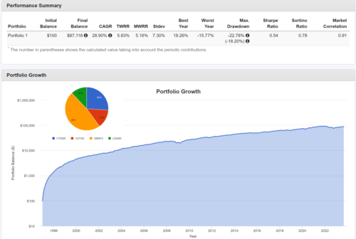 более консервативный портфель вырос «всего» до $87118