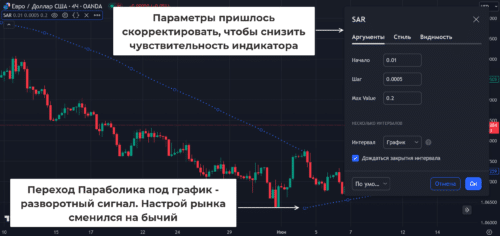 разворотные точки на параболике