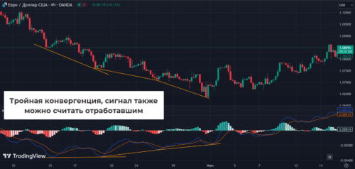 тройная конвергенция