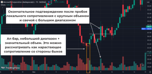Volume Spread Analysis