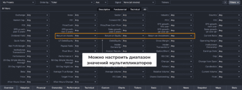 Как оценить эффективность вложений в оборотный и основной капитал