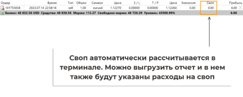 Расчет стоимости ролловера