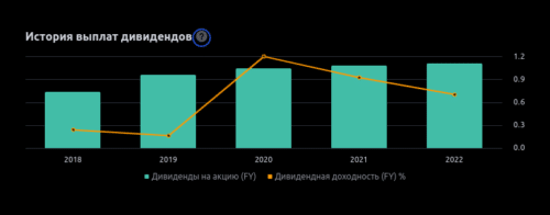 дивиденды kmi