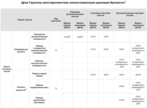 Торговля на пре постмаркете