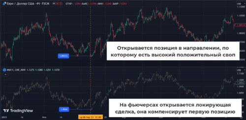 Замок на деривативах