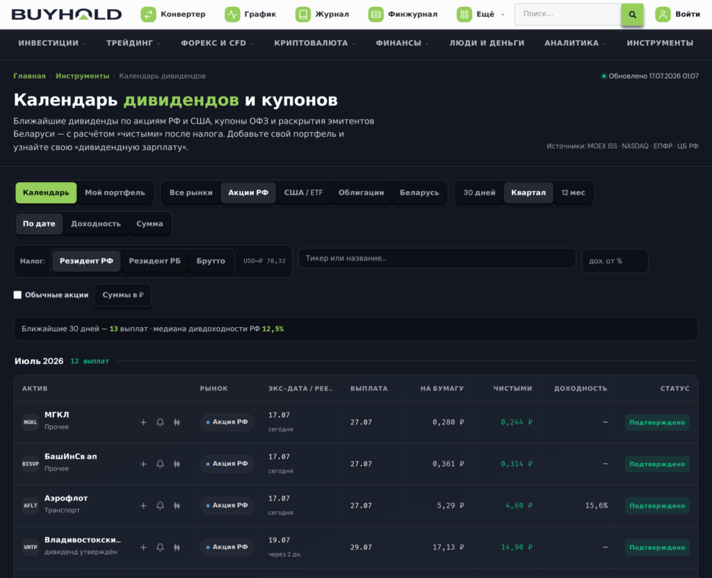 Интерфейс календаря дивидендов BuyHold с датами отсечек и выплат