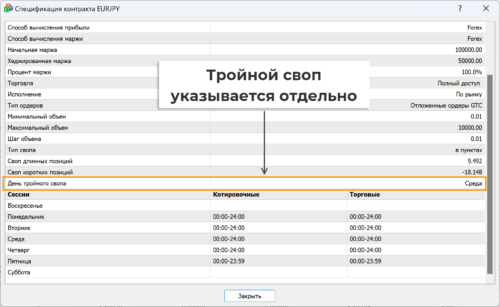 день тройного свопа