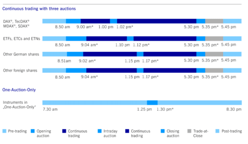 фаза пост-трейдинга