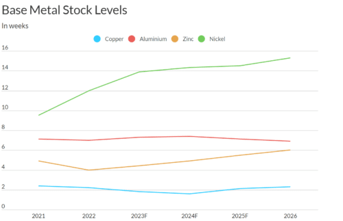 Fitch Ratings пересмотрели свой прогноз