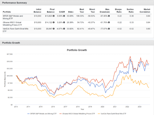 корзины десятки горнодобывающих компаний