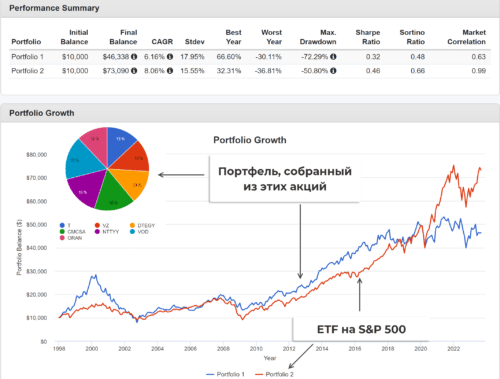 мини-портфель