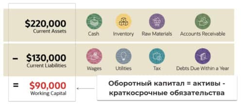оборотный капитал