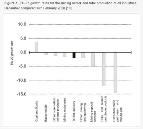 отдельные направления добывающего сектора