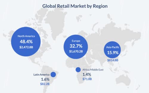 Состояние ритейл сектора