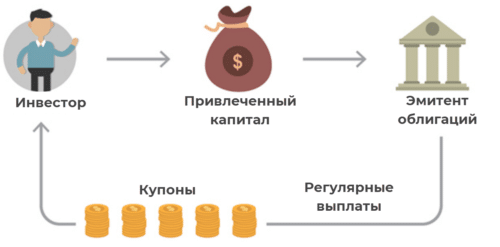 Что такое иностранные облигации